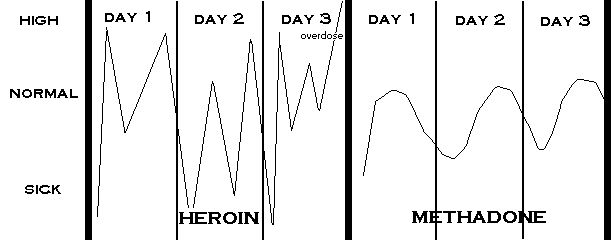 methadone drug. of methadone and may begin